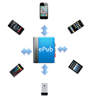 best pdf to epub converter for converting pdf to epub