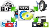 http://www.istonsoft.com/images/feature/video-converter-ultimate.jpg