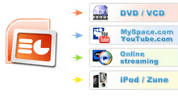 share videos after converting powerpoint to video