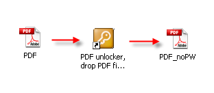 free pdf password unlocker
