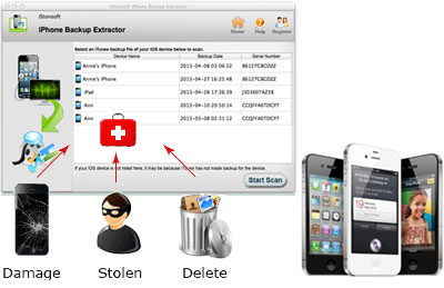best iphone data extractor for mac